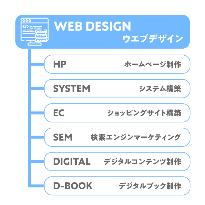 Web ジャパンプリント株式会社 企画 プランニング デザインから印刷 Web制作までを手がける総合印刷会社です Web ジャパンプリント株式会社 企画 プランニング デザインから印刷 Web制作までを手がける総合印刷会社です
